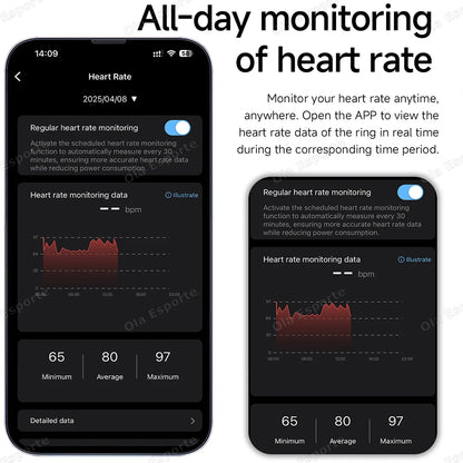 New Smart Ring Message Reminder, Call Alert Heart Rate Blood Oxygen Sleep Monitor Pedometer 5 ATM Waterproof Smartring Men Women